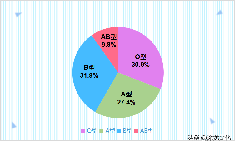 小升初100%摇号！升学靠运气！这些城市已响应实行，昆明……