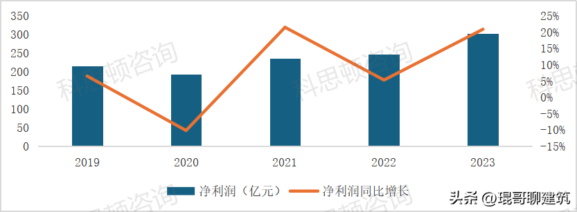 未来三周，这些星座事业运势一路飙升